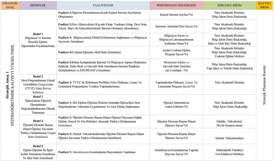 Ders, Bilgi İşlem Daire Bilgisayar ve İnternet Destekli Eğitim- Öğretimden Faydalanılması Faaliyet 3: Bilgisayarların Efektif Kullanımını Sağlanması ve Bilgisayar Sayısının Artırılması Faaliyet