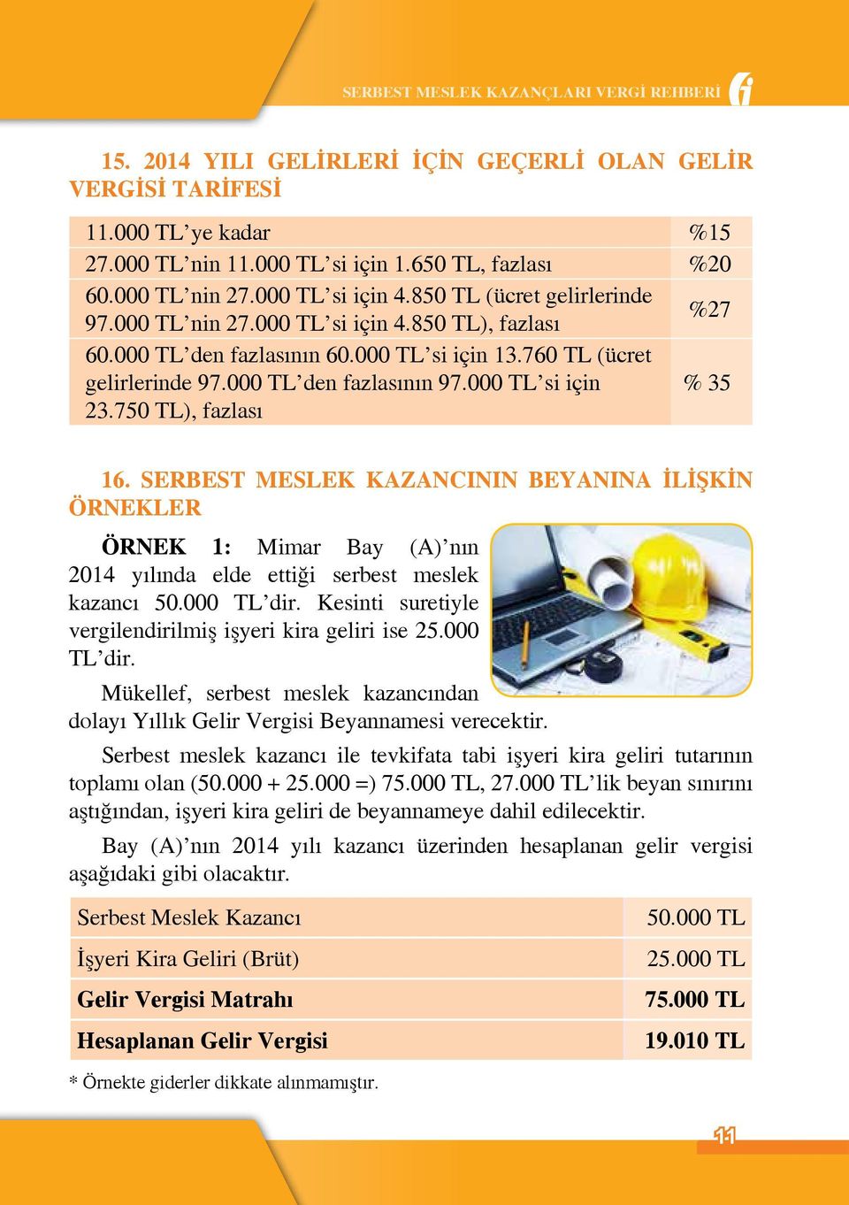 000 TL si için % 35 23.750 TL), fazlası 16. SERBEST MESLEK KAZANCININ BEYANINA İLİŞKİN ÖRNEKLER ÖRNEK 1: Mimar Bay (A) nın 2014 yılında elde ettiği serbest meslek kazancı 50.000 TL dir.