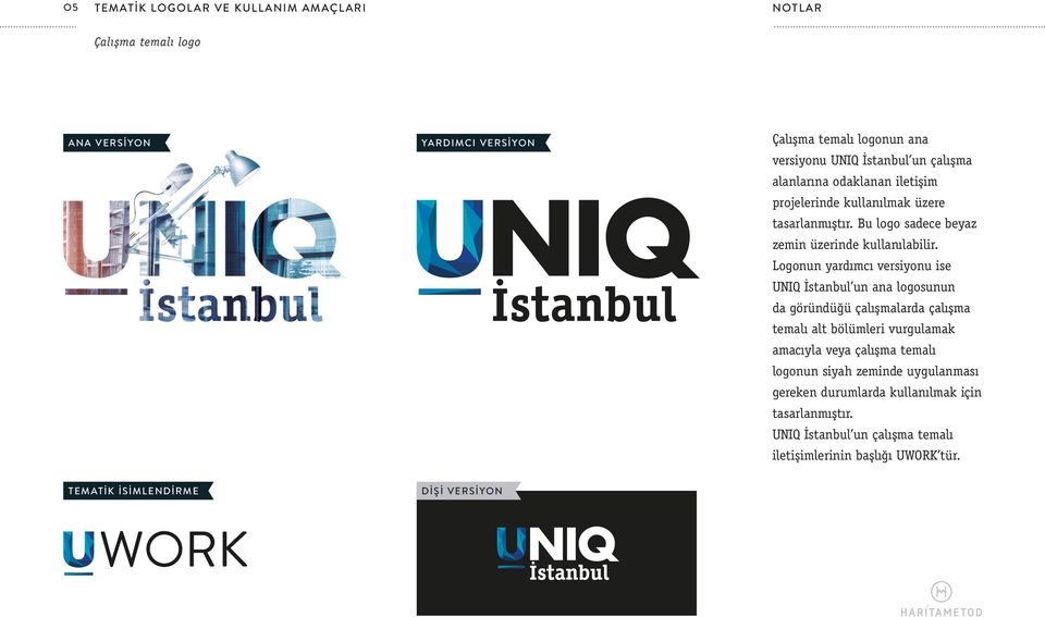 Logonun yardımcı versiyonu ise UNIQ İstanbul un ana logosunun da göründüğü çalışmalarda çalışma temalı alt bölümleri vurgulamak amacıyla veya çalışma temalı