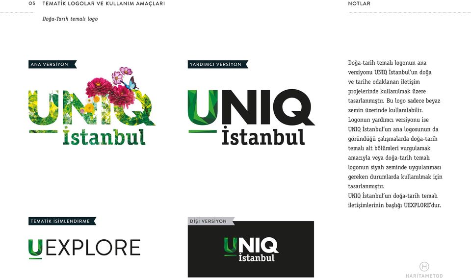 Logonun yardımcı versiyonu ise UNIQ İstanbul un ana logosunun da göründüğü çalışmalarda doğa-tarih temalı alt bölümleri vurgulamak amacıyla veya doğa-tarih