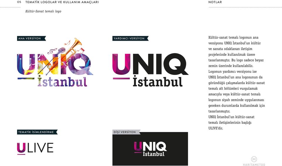 Logonun yardımcı versiyonu ise UNIQ İstanbul un ana logosunun da göründüğü çalışmalarda kültür-sanat temalı alt bölümleri vurgulamak amacıyla veya kültür-sanat