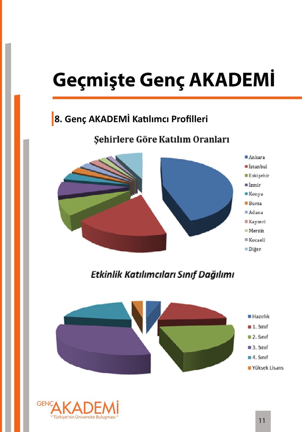 Genç AKADEMİ