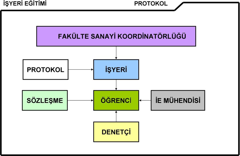 PROTOKOL İŞYERİ