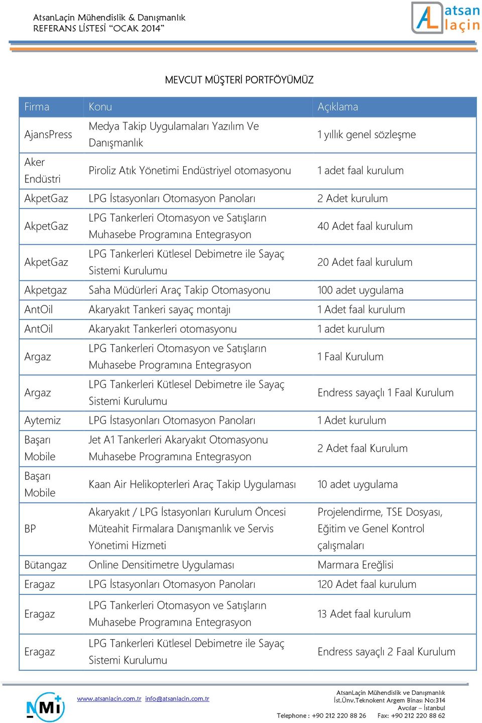 AntOil Akaryakıt Tankeri sayaç montajı 1 Adet faal kurulum AntOil Akaryakıt Tankerleri otomasyonu 1 adet kurulum Argaz 1 Faal Kurulum Argaz Endress sayaçlı 1 Faal Kurulum Aytemiz LPG İstasyonları