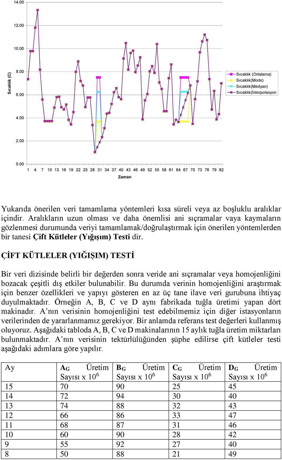 ÇİFT KÜTLELER (IĞIŞIM) TESTİ Br ver dzsde elrl r değerde sora verde a sıçramalar veya homojelğ ozacak çeştl dış etkler ulualr.