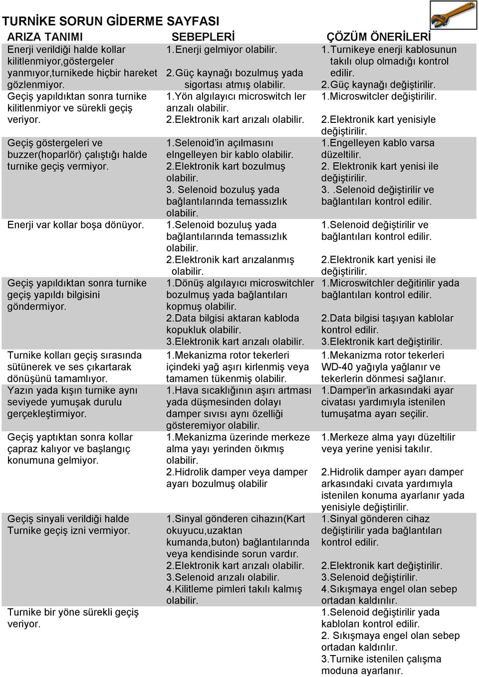 Geçiş yapıldıktan sonra turnike kilitlenmiyor ve sürekli geçiş veriyor. Geçiş göstergeleri ve buzzer(hoparlör) çalıştığı halde turnike geçiş vermiyor. Enerji var kollar boşa dönüyor.