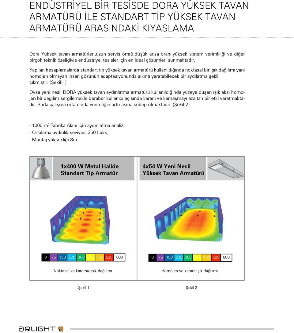 Yapılan hesaplamalarda standart tip yüksek tavan armatürü kullanıldığında noktasal bir ışık dağılımı yani homojen olmayan insan gözünün adaptasiyonunda sıkıntı yaratabilecek bir aydılatma şekli