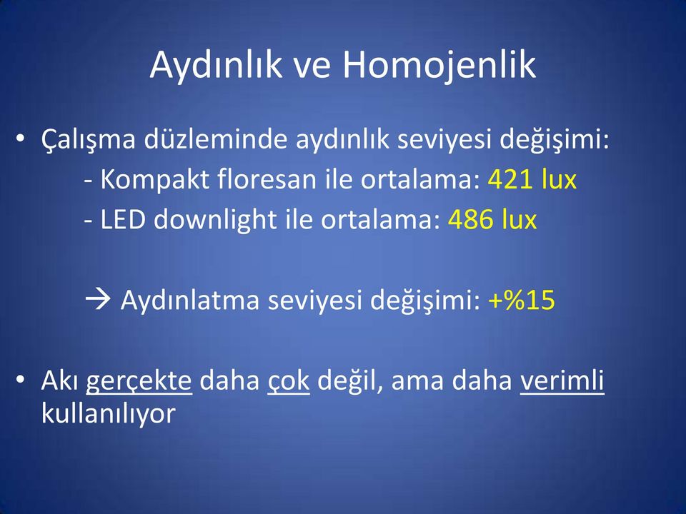 downlight ile ortalama: 486 lux Aydınlatma seviyesi