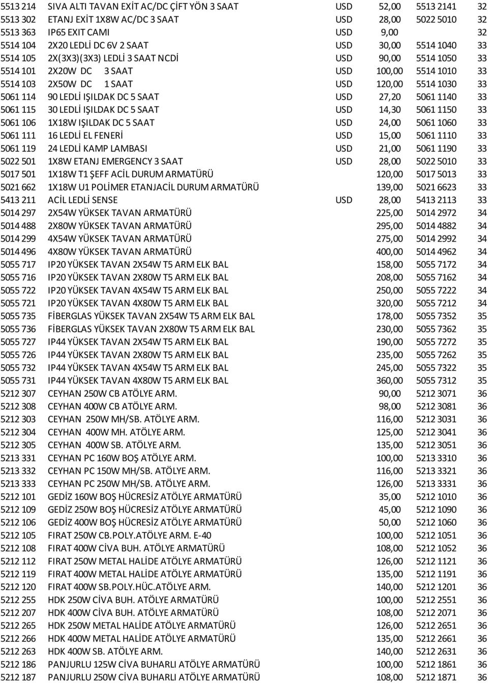 90 LEDLİ IŞILDAK DC 5 SAAT USD 27,20 5061 1140 33 5061 115 30 LEDLİ IŞILDAK DC 5 SAAT USD 14,30 5061 1150 33 5061 106 1X18W IŞILDAK DC 5 SAAT USD 24,00 5061 1060 33 5061 111 16 LEDLİ EL FENERİ USD