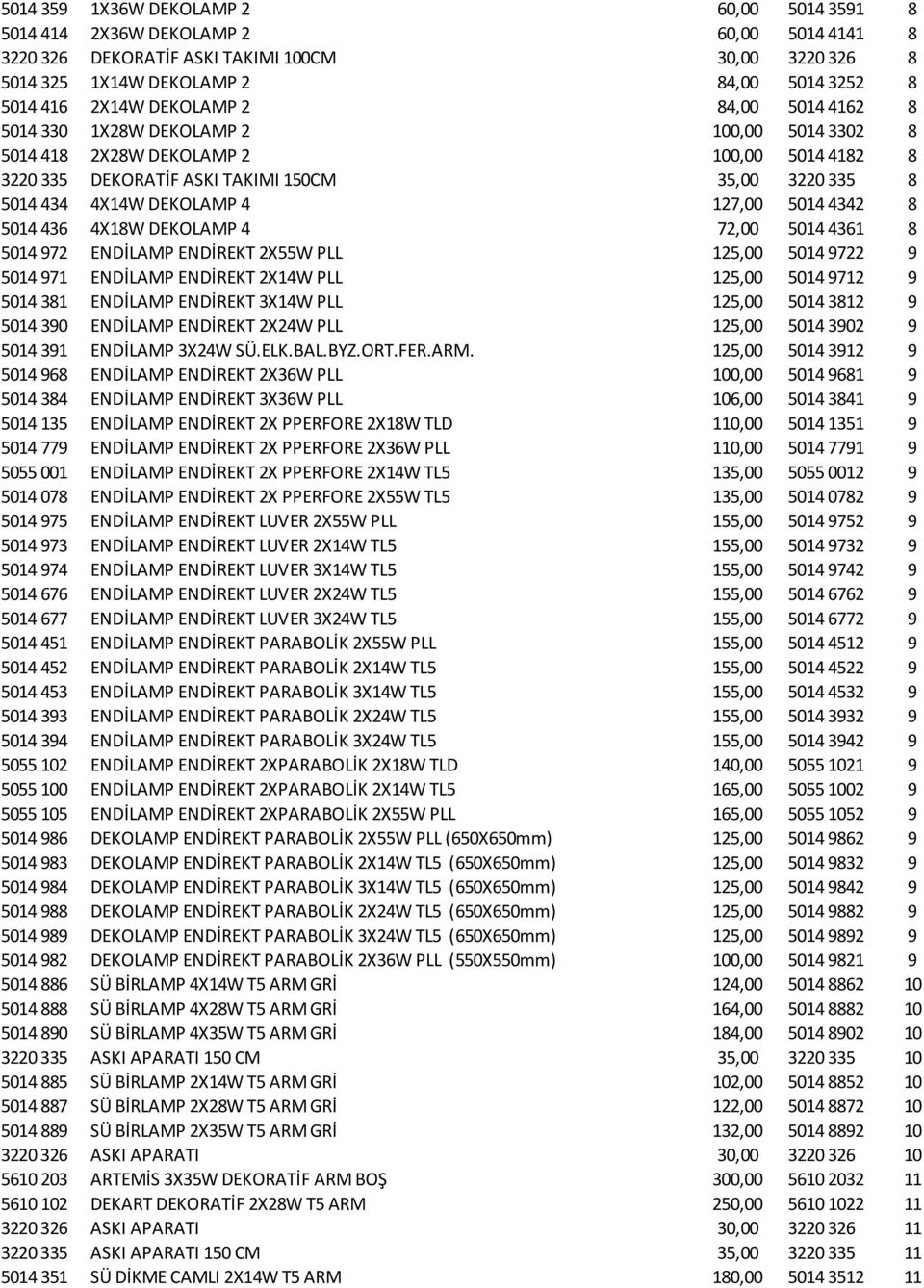 DEKOLAMP 4 127,00 5014 4342 8 5014 436 4X18W DEKOLAMP 4 72,00 5014 4361 8 5014 972 ENDİLAMP ENDİREKT 2X55W PLL 125,00 5014 9722 9 5014 971 ENDİLAMP ENDİREKT 2X14W PLL 125,00 5014 9712 9 5014 381