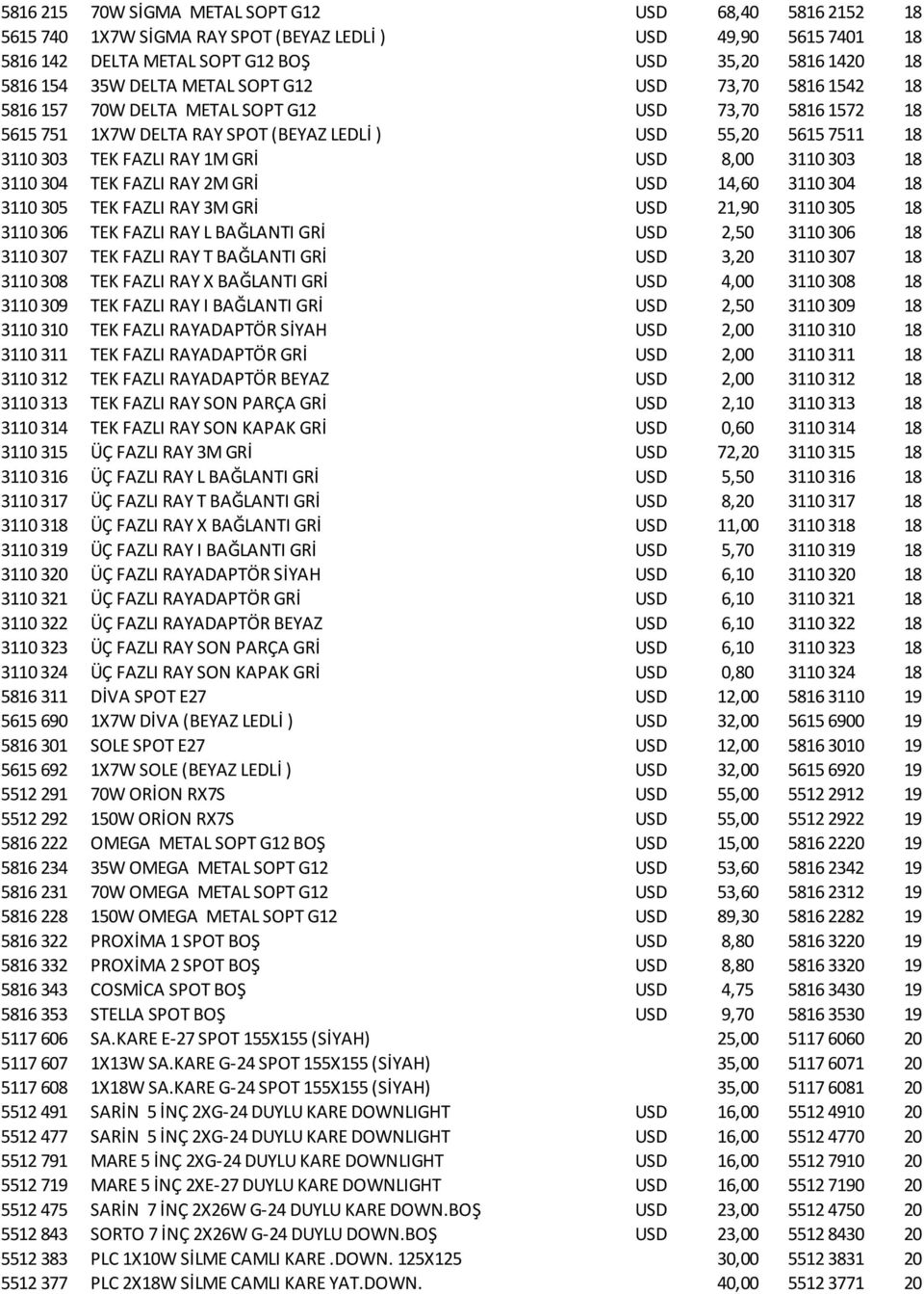 8,00 3110 303 18 3110 304 TEK FAZLI RAY 2M GRİ USD 14,60 3110 304 18 3110 305 TEK FAZLI RAY 3M GRİ USD 21,90 3110 305 18 3110 306 TEK FAZLI RAY L BAĞLANTI GRİ USD 2,50 3110 306 18 3110 307 TEK FAZLI