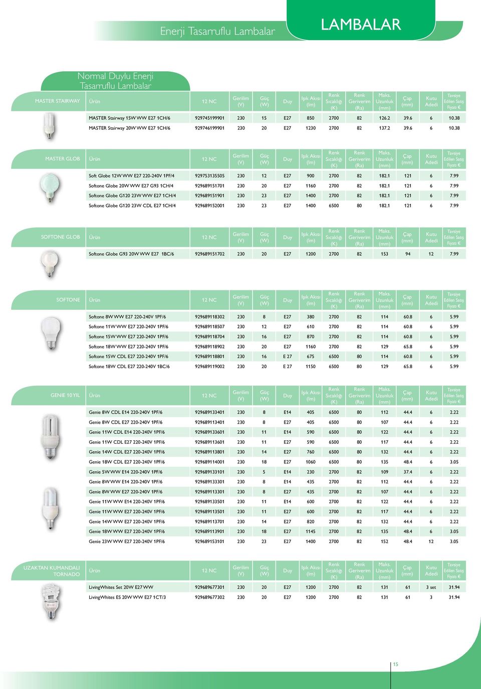 99 Softone Globe 20W WW E27 G93 1CH/4 929689151701 230 20 E27 1160 2700 82 182.1 121 6 7.99 Softone Globe G120 23W WW E27 1CH/4 929689151901 230 23 E27 1400 2700 82 182.1 121 6 7.99 Softone Globe G120 23W CDL E27 1CH/4 929689152001 230 23 E27 1400 6500 80 182.