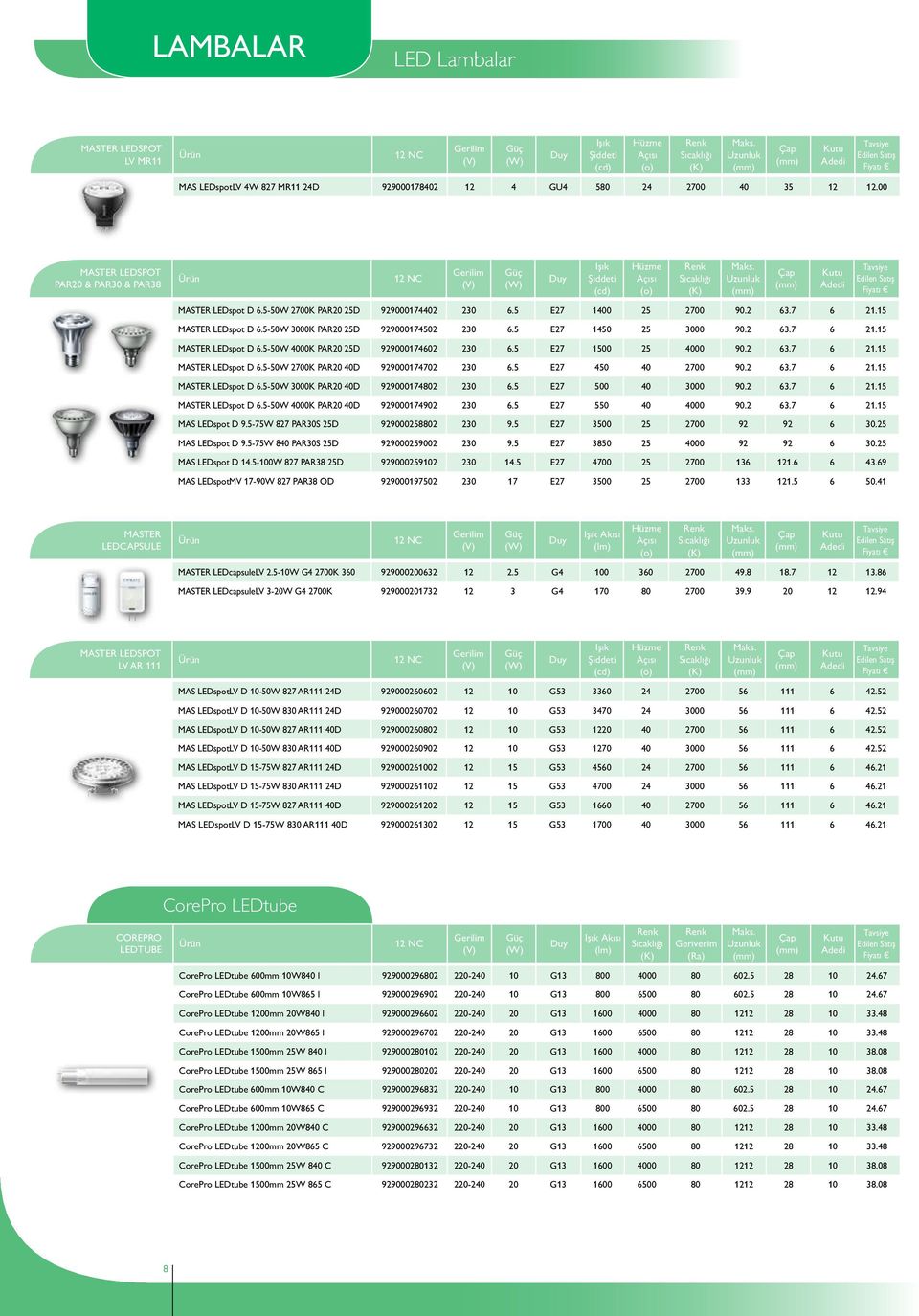 5-50W 3000K PAR20 25D 929000174502 230 6.5 E27 1450 25 3000 90.2 63.7 6 21.15 MASTER LEDspot D 6.5-50W 4000K PAR20 25D 929000174602 230 6.5 E27 1500 25 4000 90.2 63.7 6 21.15 MASTER LEDspot D 6.5-50W 2700K PAR20 40D 929000174702 230 6.