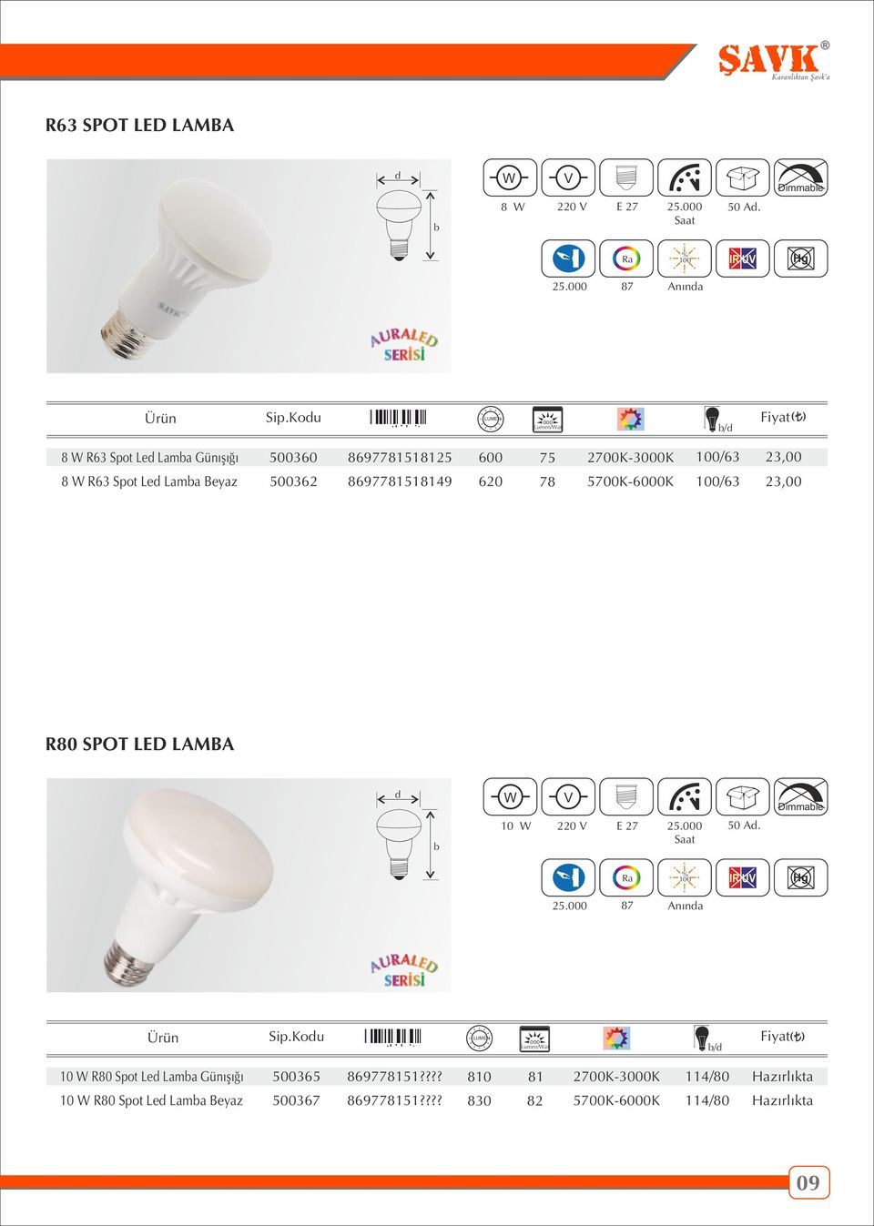 8697781518149 620 78 5700K-6000K 100/63 23,00 23,00 R80 SPOT LED LAMBA 10 220 E 27 25.000 50 A. Ra 100 IR U 25.000 87 Anına Sip.