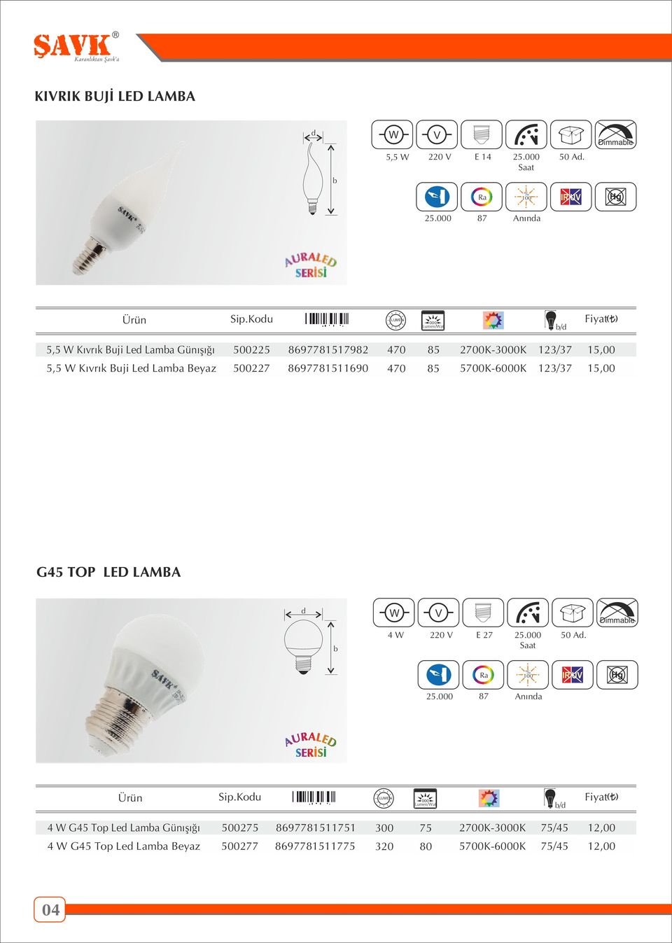 Beyaz 500227 8697781511690 470 85 5700K-6000K 123/37 15,00 G45 TOP LED LAMBA 4 220 E 27 25.000 50 A. Ra 100 IR U 25.