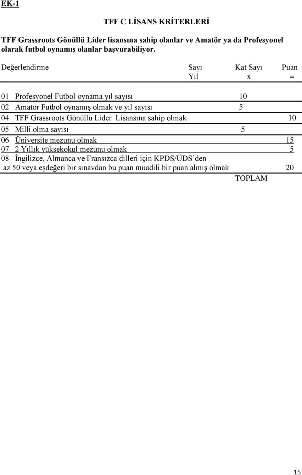 Değerlendirme Sayı Kat Sayı Puan Yıl x = 01 Profesyonel Futbol oynama yıl sayısı 10 02 Amatör Futbol oynamış olmak ve yıl sayısı 5 04 TFF