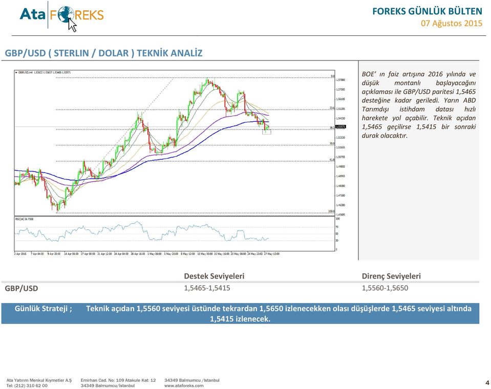 Teknik açıdan 1,5465 geçilirse 1,5415 bir sonraki durak olacaktır.