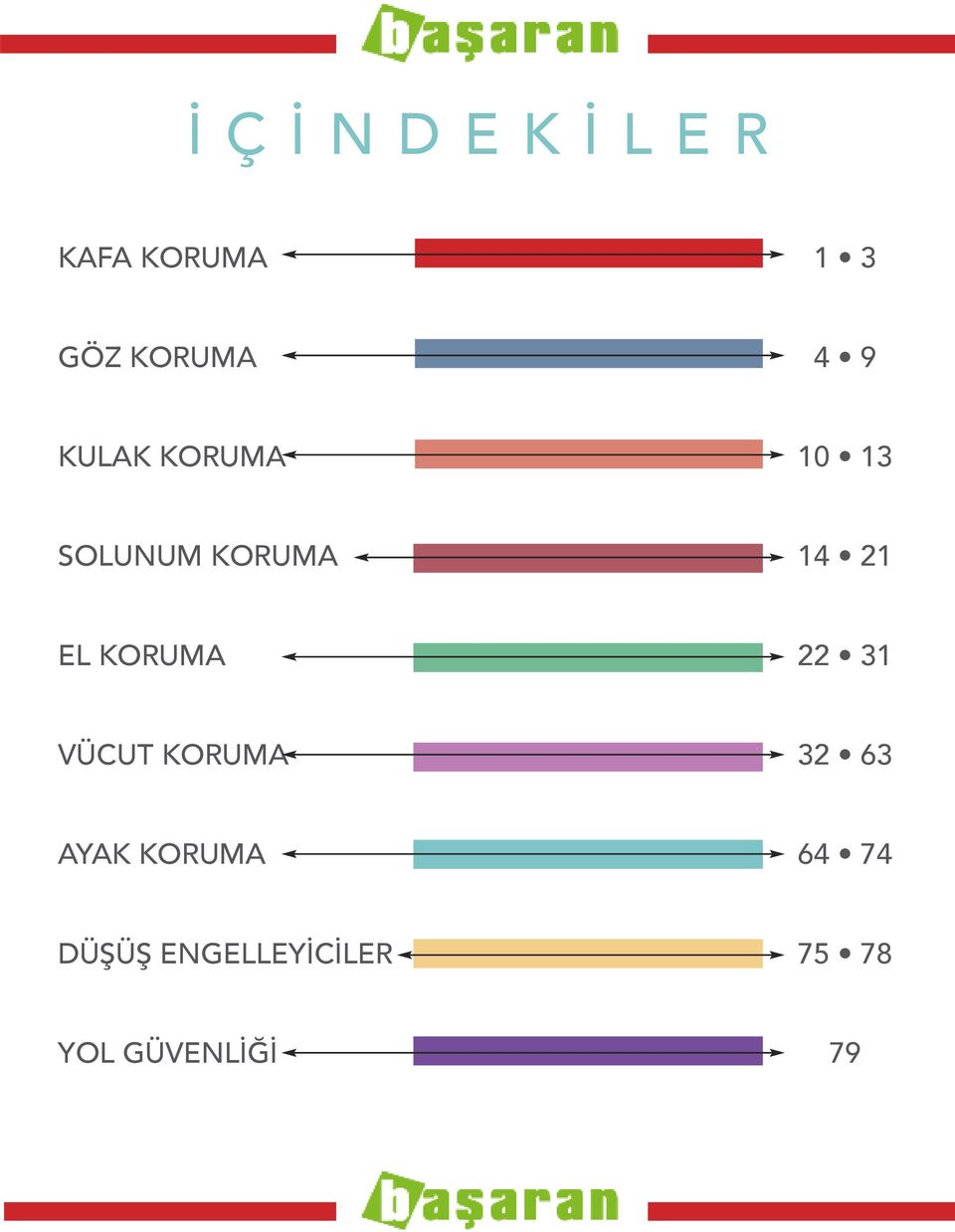 21 EL KORUMA 22 31 VÜCUT KORUMA 32 63 AYAK