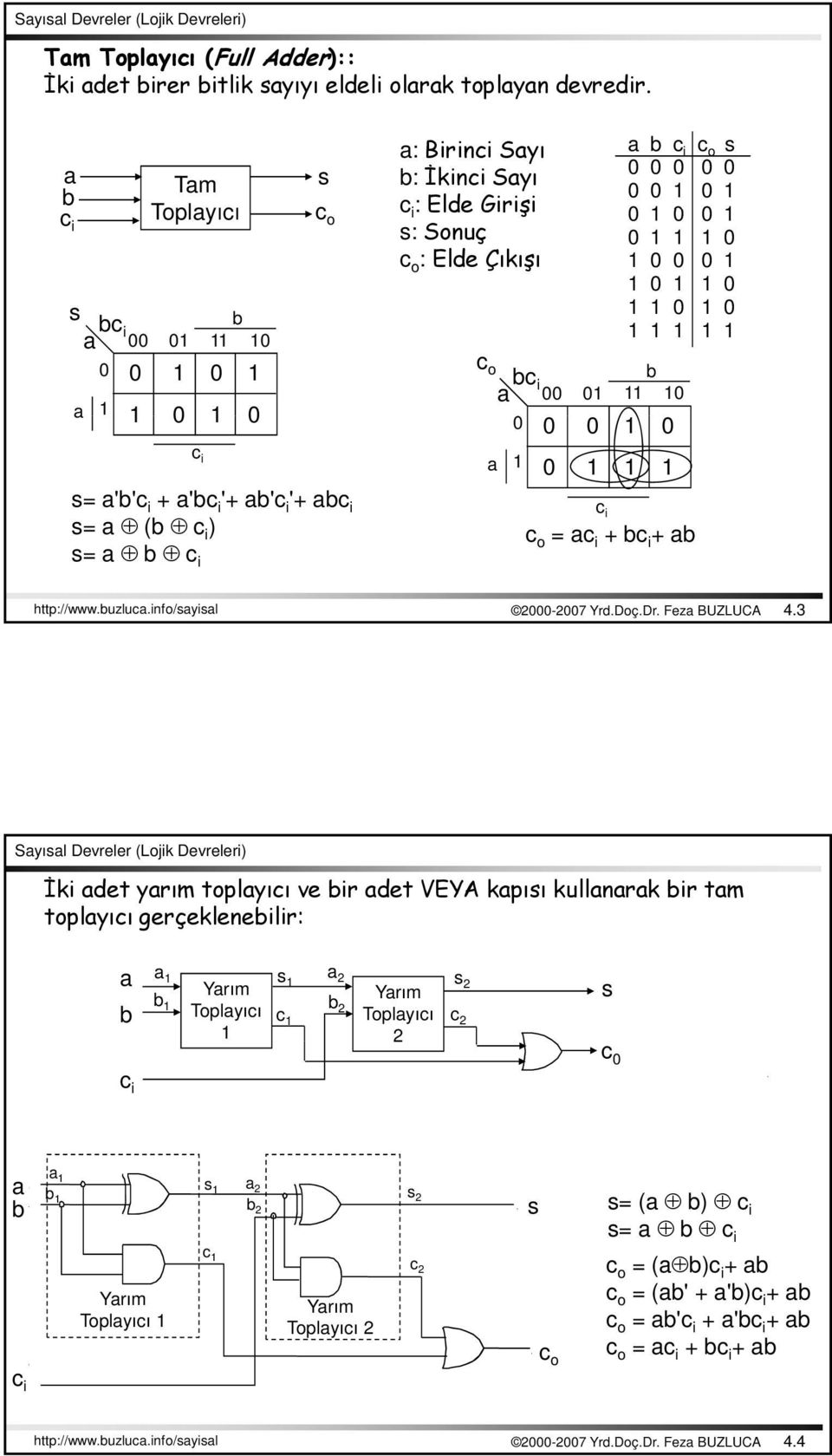 info/yil -7 Yrd.Doç.Dr. Fez BUZLUCA 4.