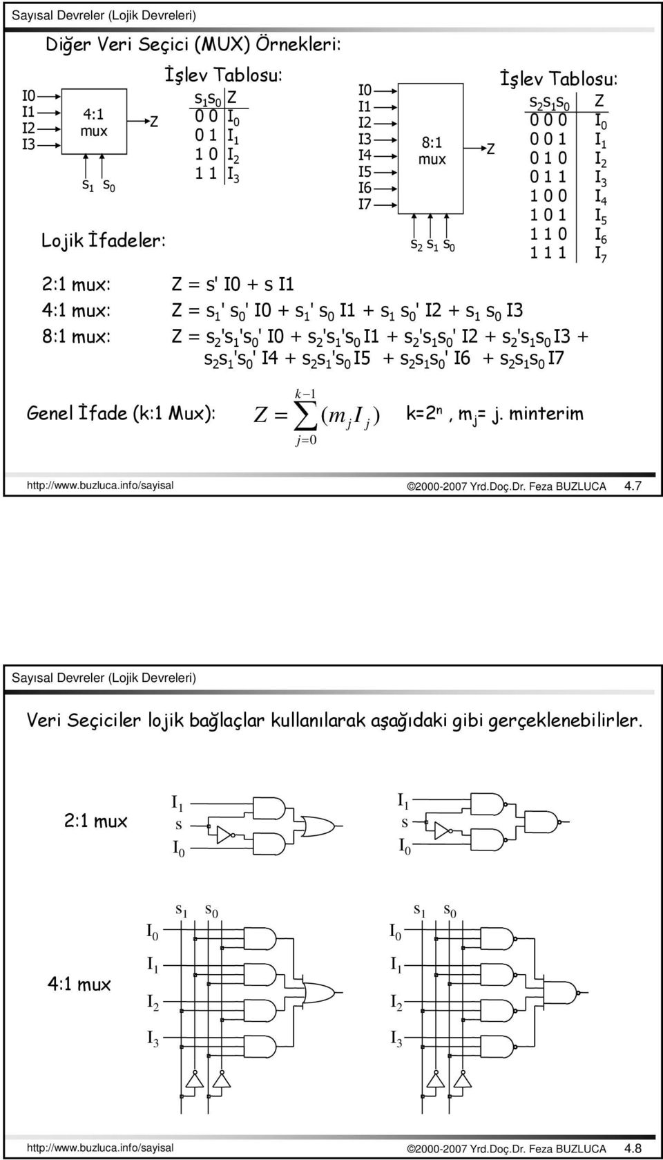 İfde (k: Mux): Z k = ( mi j j) j= k= n, m j = j. minterim http://www.uzluc.info/yil -7 Yrd.Doç.Dr. Fez BUZLUCA 4.