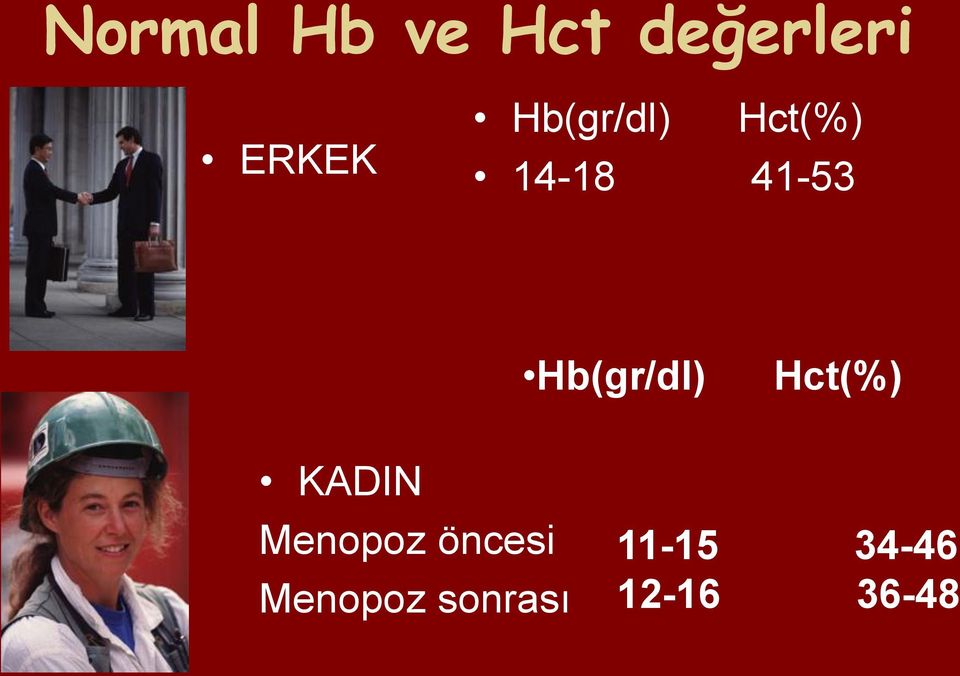 Hb(gr/dl) Hct(%) KADIN Menopoz