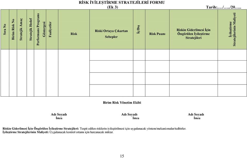 . Risk Riski Ortaya Çıkartan Sebepler Risk Puanı Riskin Giderilmesi İçin Öngörülen İyileştirme Stratejileri Birim Risk Yönetim Ekibi Adı Soyadı Adı Soyadı