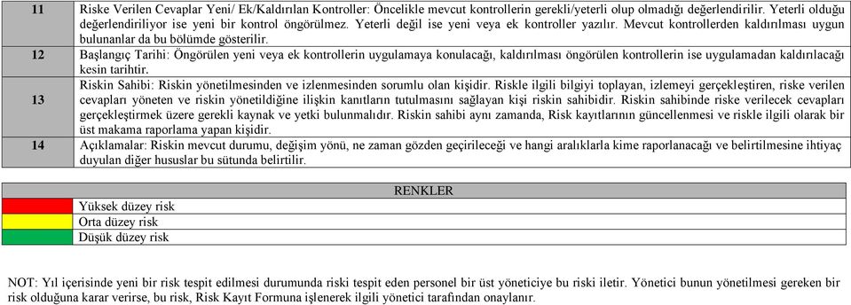 12 Başlangıç Tarihi: Öngörülen yeni veya ek kontrollerin uygulamaya konulacağı, kaldırılması öngörülen kontrollerin ise uygulamadan kaldırılacağı kesin tarihtir.