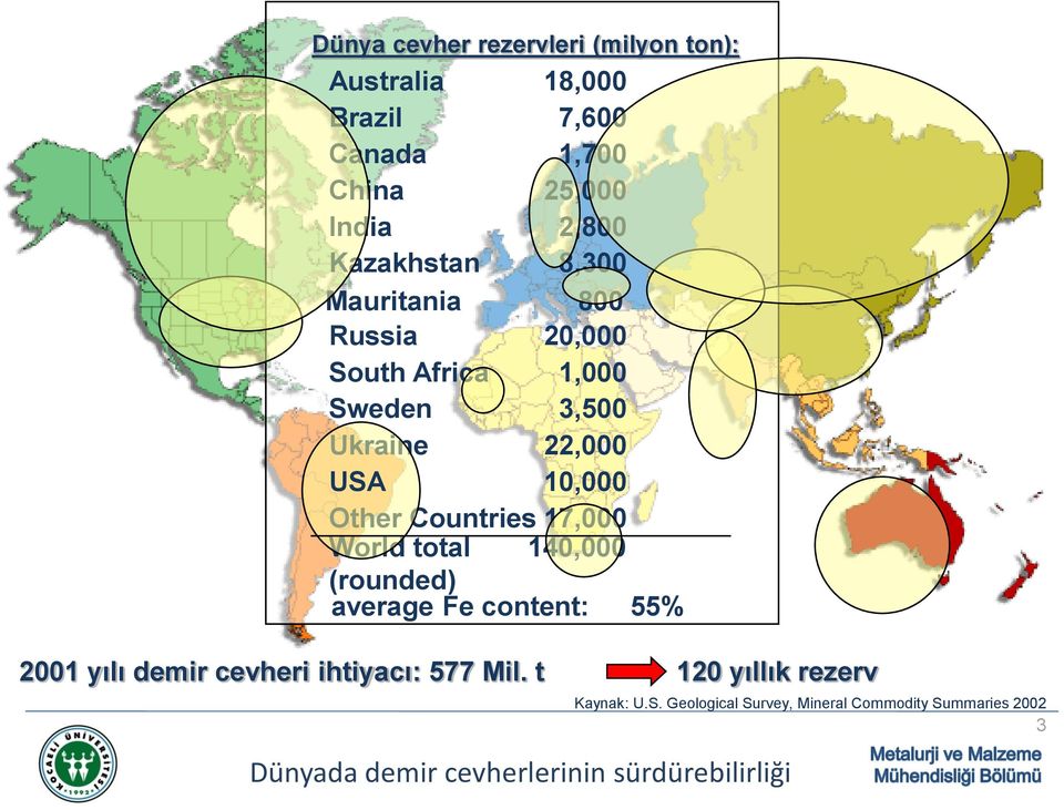 Countries 17,000 World total 140,000 (rounded) average Fe content: 55% 2001 yılı demir cevheri ihtiyacı: 577 Mil.