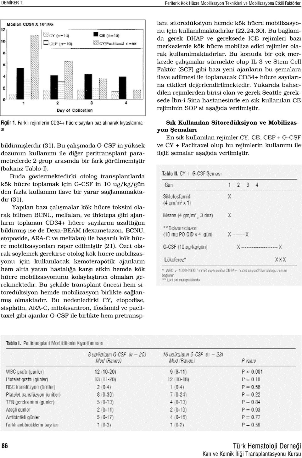 Buda göstermektedirki otolog transplantlarda kök hücre toplamak için G-CSF in 10 ug/kg/gün den fazla kullan m ilave bir yarar sa lamamaktad r (31).