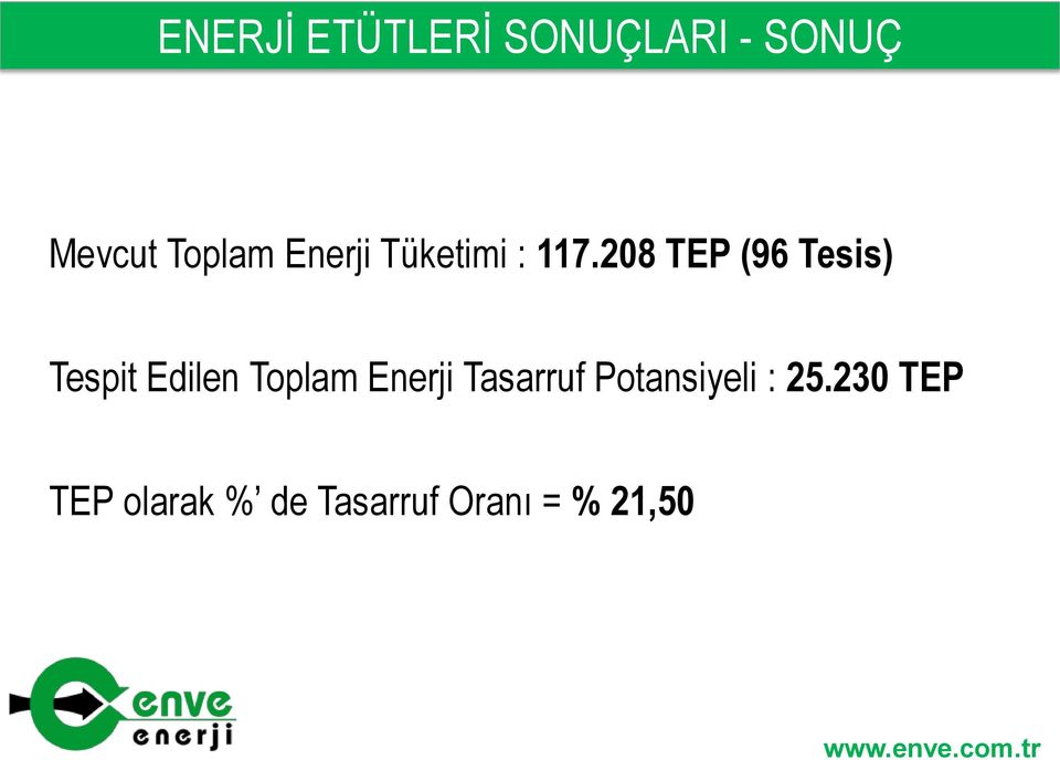 208 TEP (96 Tesis) Tespit Edilen Toplam Enerji