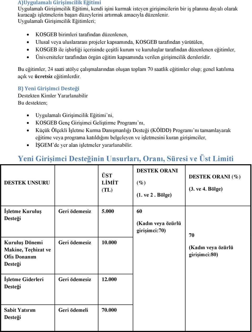 Uygulamalı Girişimcilik Eğitimleri; KOSGEB birimleri tarafından düzenlenen, Ulusal veya uluslararası projeler kapsamında, KOSGEB tarafından yürütülen, KOSGEB ile işbirliği içerisinde çeşitli kurum ve