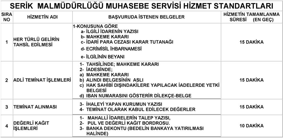 MAHKEME KARARI 2- İADESİNDE; a) MAHKEME KARARI b) ALINDI NİN ASLI c) HAK SAHİBİ DIŞINDAKİLERE YAPILACAK İADELERDE YETKİ d) IBAN NUMARASINI GÖSTERİR DİLEKÇE-BELGE 3- İHALEYİ YAPAN KURUMUN YAZISI 4-