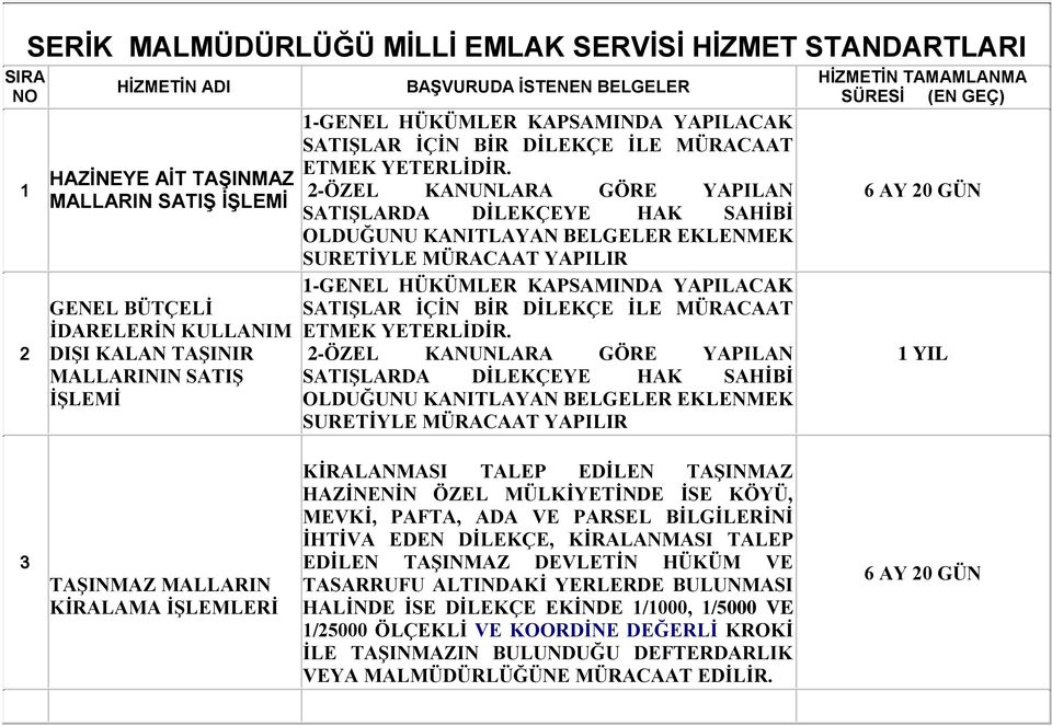 2-ÖZEL KANUNLARA GÖRE YAPILAN SATIŞLARDA DİLEKÇEYE HAK SAHİBİ OLDUĞUNU KANITLAYAN BELGELER EKLENMEK SURETİYLE MÜRACAAT YAPILIR 1-GENEL HÜKÜMLER KAPSAMINDA YAPILACAK SATIŞLAR İÇİN BİR DİLEKÇE İLE