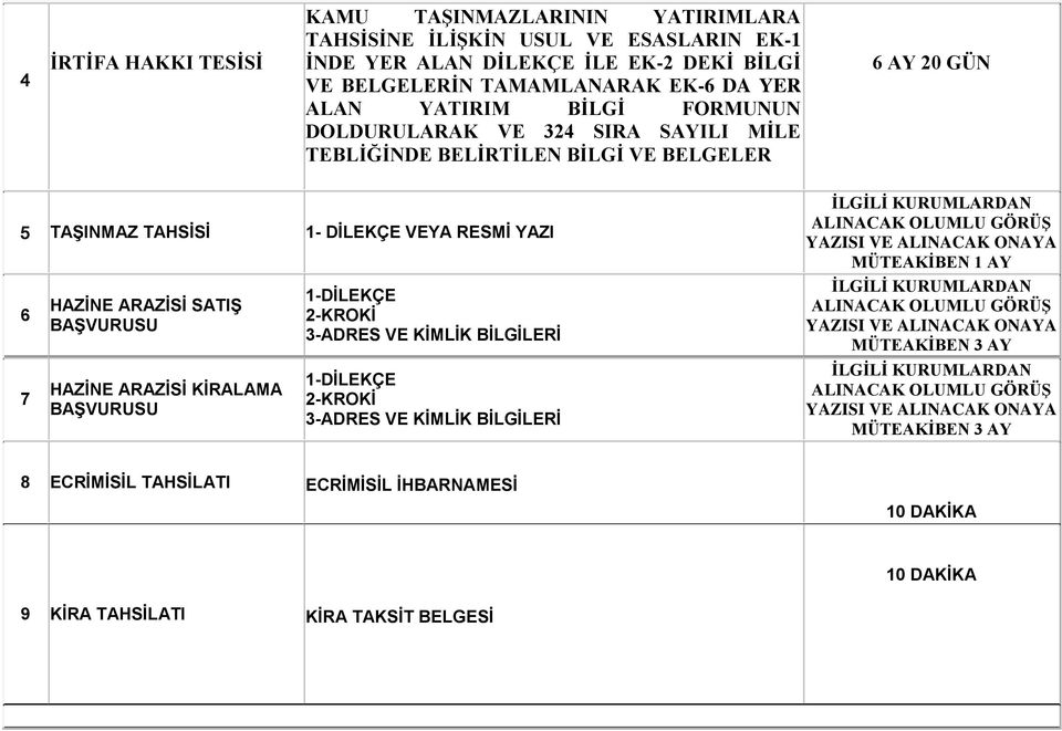 KİRALAMA BAŞVURUSU 1-DİLEKÇE 2-KROKİ 3-ADRES VE KİMLİK BİLGİLERİ 1-DİLEKÇE 2-KROKİ 3-ADRES VE KİMLİK BİLGİLERİ İLGİLİ KURUMLARDAN ALINACAK OLUMLU GÖRÜŞ YAZISI VE ALINACAK ONAYA MÜTEAKİBEN 1 AY İLGİLİ