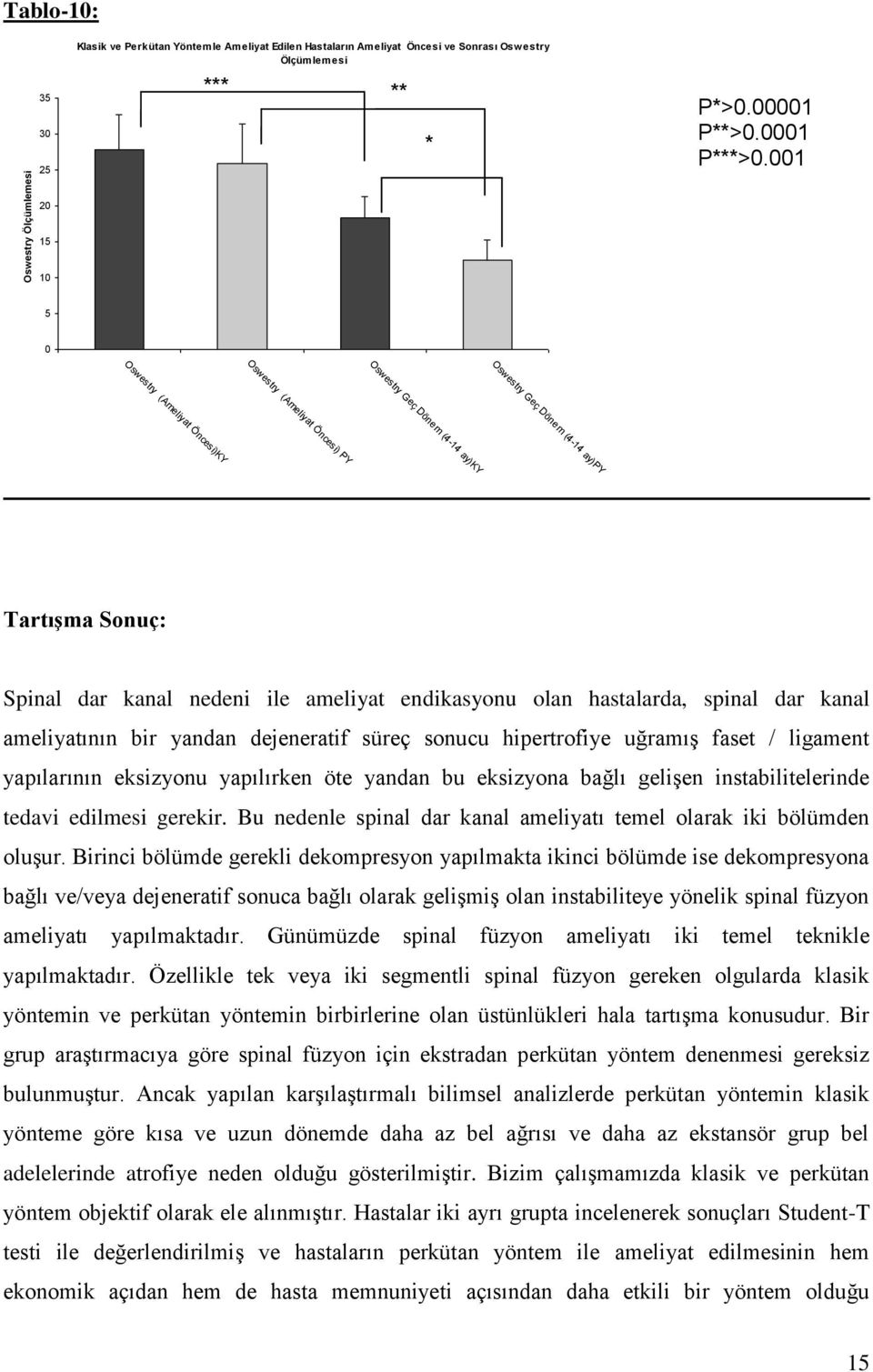 endikasyonu olan hastalarda, spinal dar kanal ameliyatının bir yandan dejeneratif süreç sonucu hipertrofiye uğramış faset / ligament yapılarının eksizyonu yapılırken öte yandan bu eksizyona bağlı