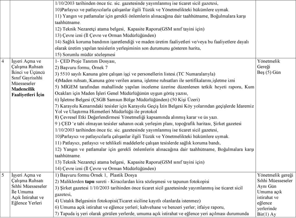 11) Yangın ve patlamalar için gerekli önlemlerin alınacağına dair taahhütname, Boğulmalara karşı taahhütname.