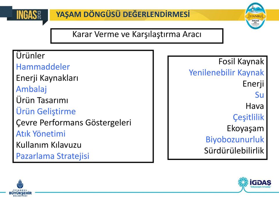 Performans Göstergeleri Atık Yönetimi Kullanım Kılavuzu Pazarlama Stratejisi