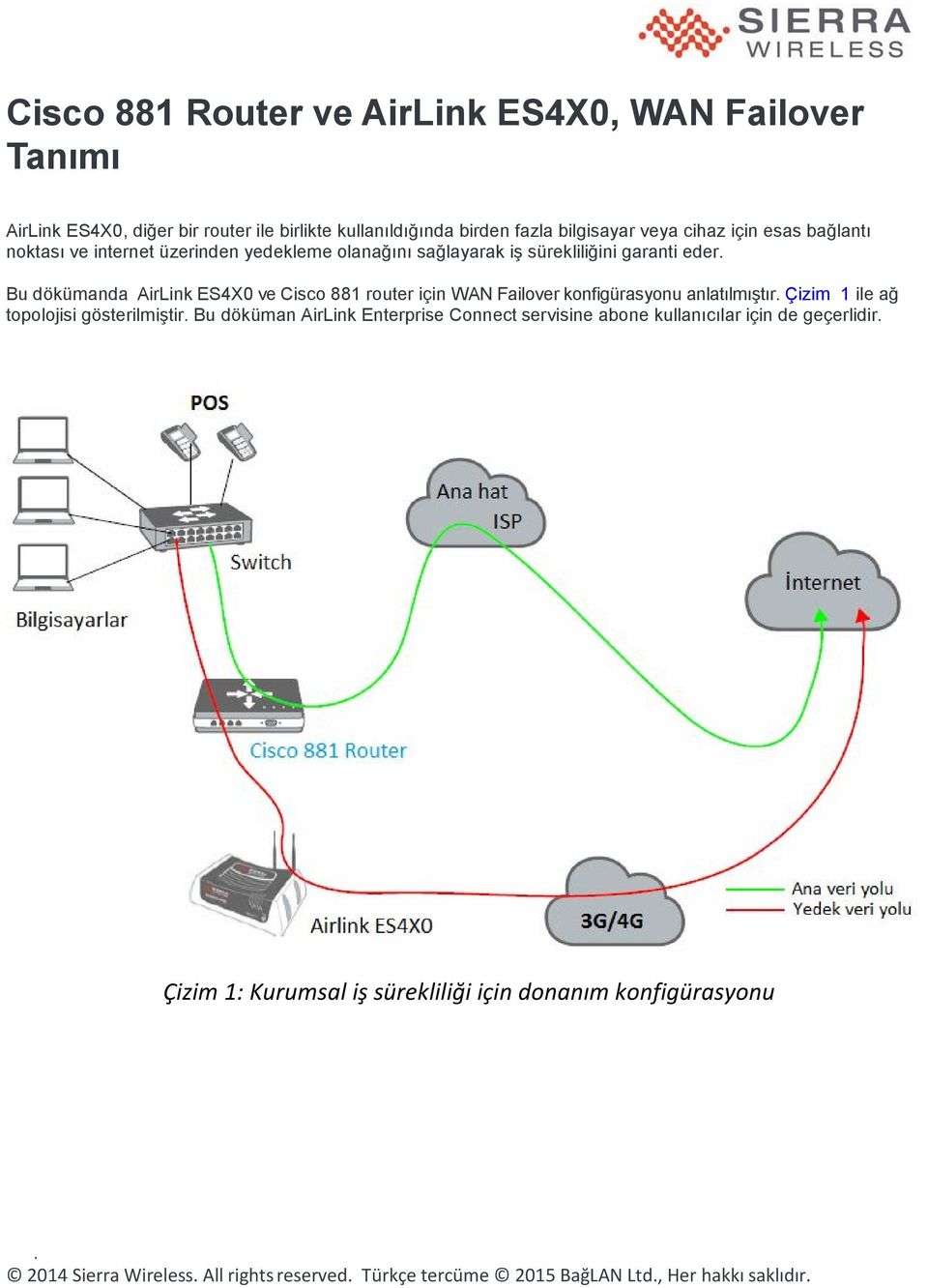Bu dökümanda AirLink ES4X0 ve Cisco 881 router için WAN Failover konfigürasyonu anlatılmıştır. Çizim 1 ile ağ topolojisi gösterilmiştir.