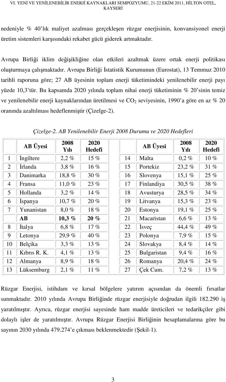 Avrupa Birliği İstatistik Kurumunun (Eurostat), 13 Temmuz 21 tarihli raporuna göre; 27 AB üyesinin toplam enerji tüketimindeki yenilenebilir enerji payı yüzde 1,3 tür.