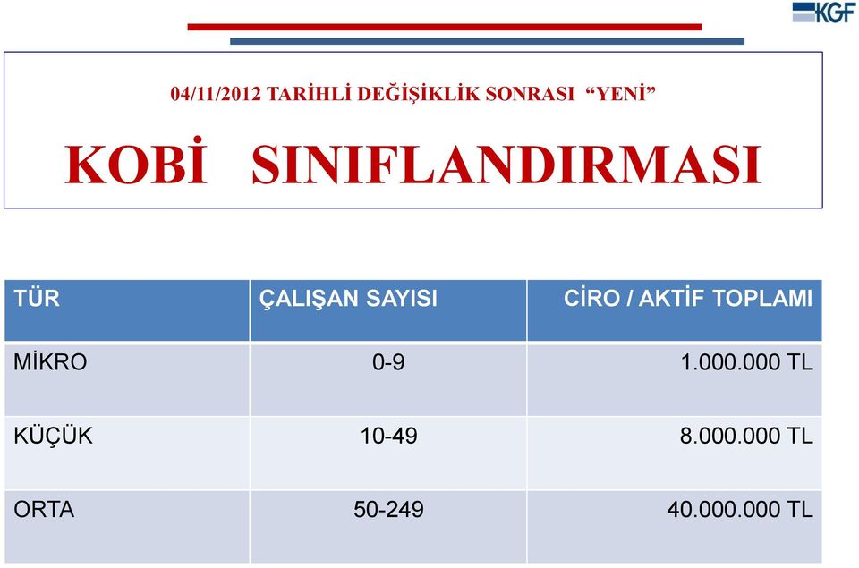 / AKTİF TOPLAMI MİKRO 0-9 1.000.