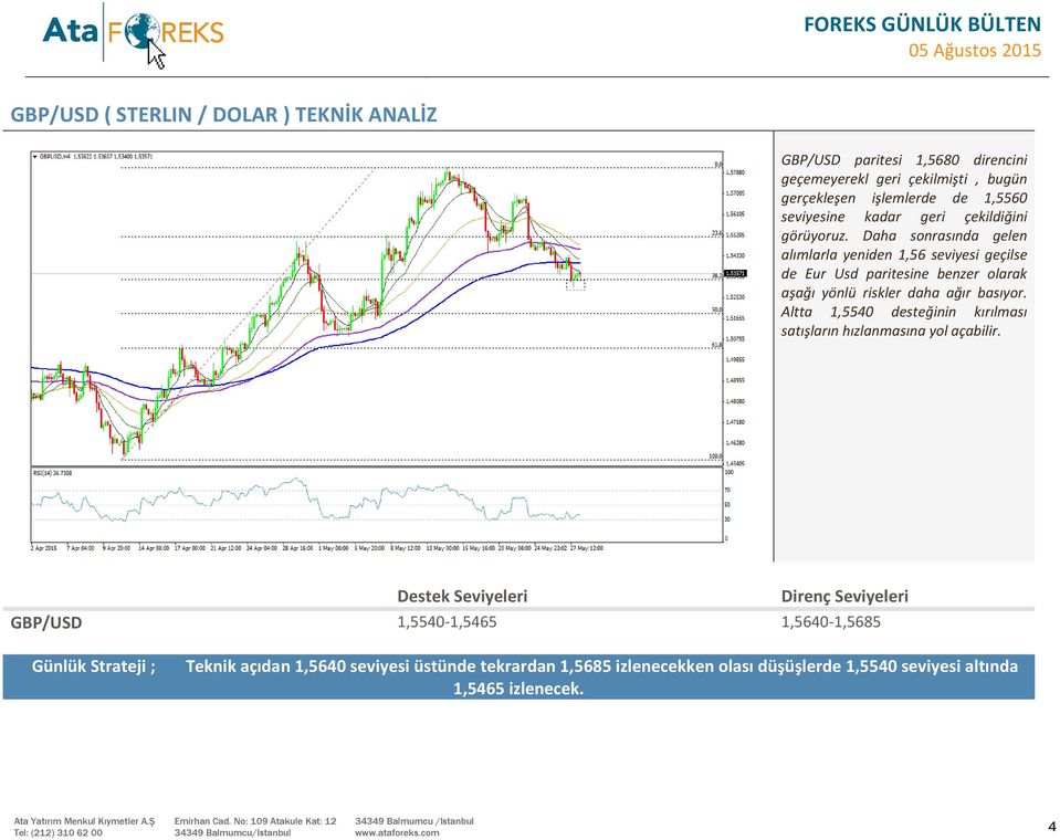 Daha sonrasında gelen alımlarla yeniden 1,56 seviyesi geçilse de Eur Usd paritesine benzer olarak aşağı yönlü riskler daha ağır basıyor.