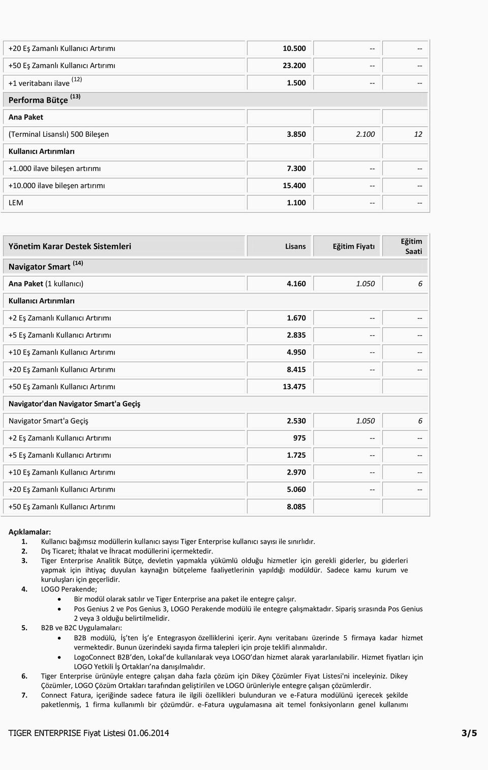 100 -- -- Yönetim Karar Destek Sistemleri Eğitim Fiyatı Navigator Smart (14) Eğitim Ana Paket (1 kullanıcı) 4.160 1.050 6 +2 Eş Zamanlı Kullanıcı Artırımı 1.