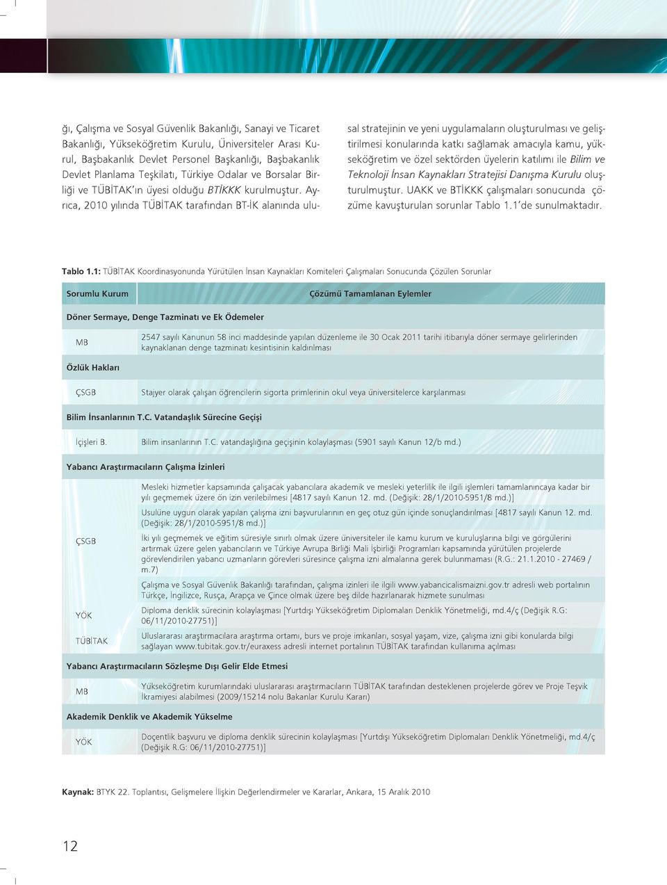 Ayrıca, 21 yılında TÜBİTAK tarafından BT-İK alanında ulu- sal stratejinin ve yeni uygulamaların oluşturulması ve geliştirilmesi konularında katkı sağlamak amacıyla kamu, yükseköğretim ve özel
