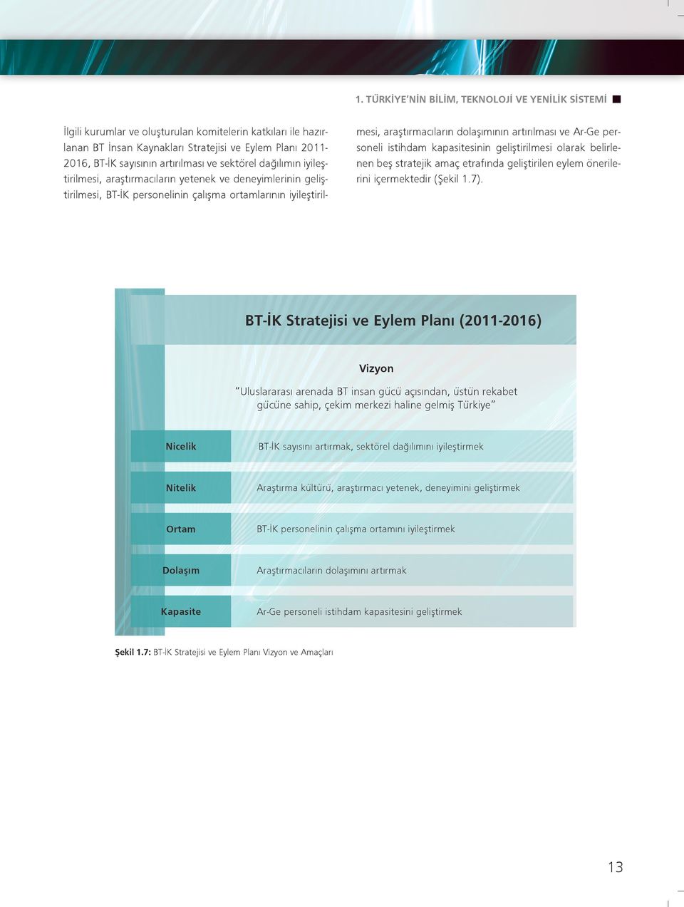 artırılması ve Ar-Ge personeli istihdam kapasitesinin geliştirilmesi olarak belirlenen beş stratejik amaç etrafında geliştirilen eylem önerilerini içermektedir (Şekil 1.7).