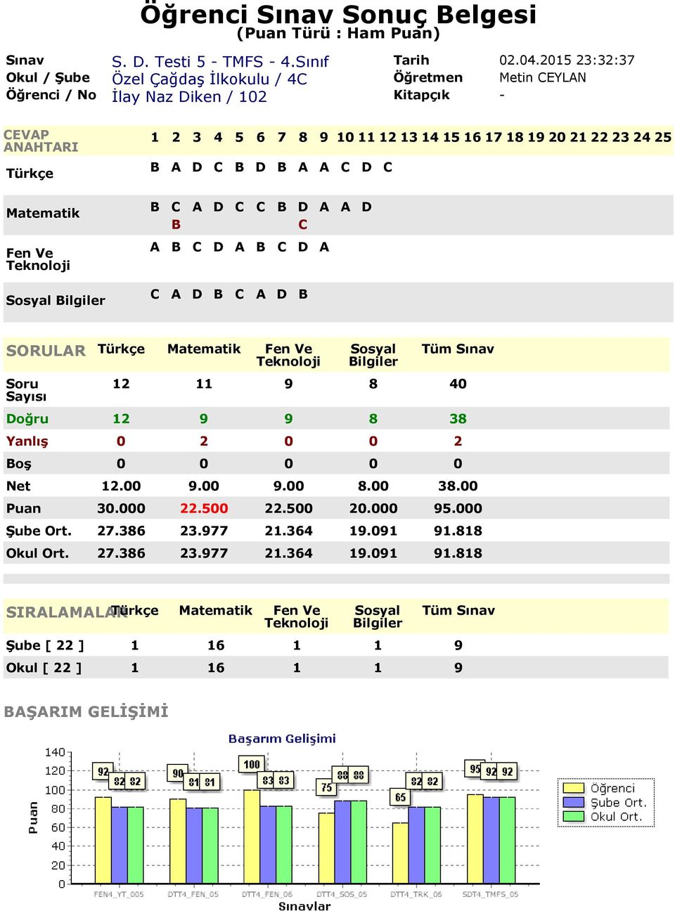 00 9.00 9.00 8.00 38.00 Puan 30.000 22.500 22.500 20.