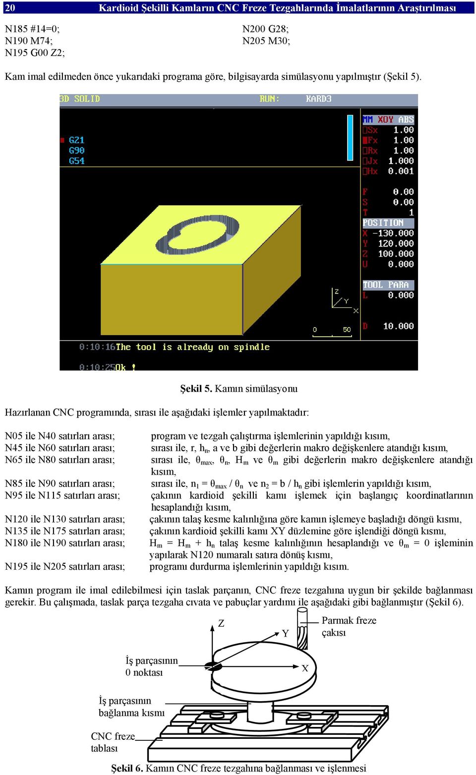 Kamın simülasyonu Hazırlanan CNC programında, sırası ile aşağıdaki işlemler yapılmaktadır: N05 ile N40 satırları arası; N45 ile N60 satırları arası; N65 ile N80 satırları arası; N85 ile N90 satırları