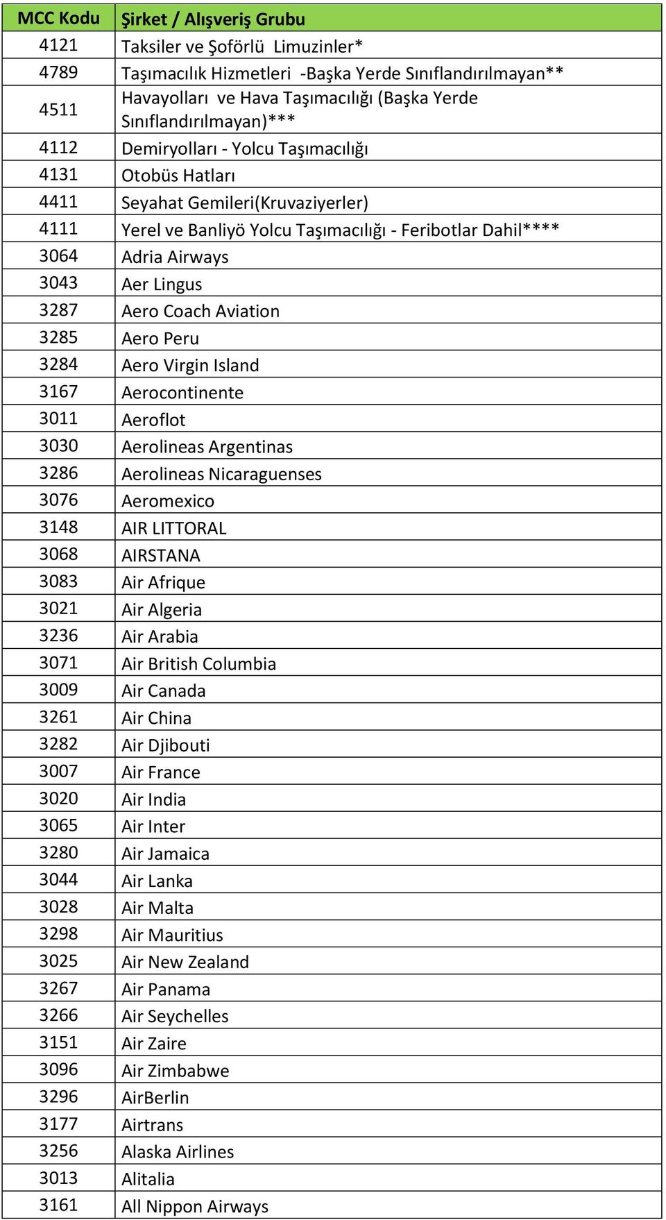 Airways 3043 Aer Lingus 3287 Aero Coach Aviation 3285 Aero Peru 3284 Aero Virgin Island 3167 Aerocontinente 3011 Aeroflot 3030 Aerolineas Argentinas 3286 Aerolineas Nicaraguenses 3076 Aeromexico 3148