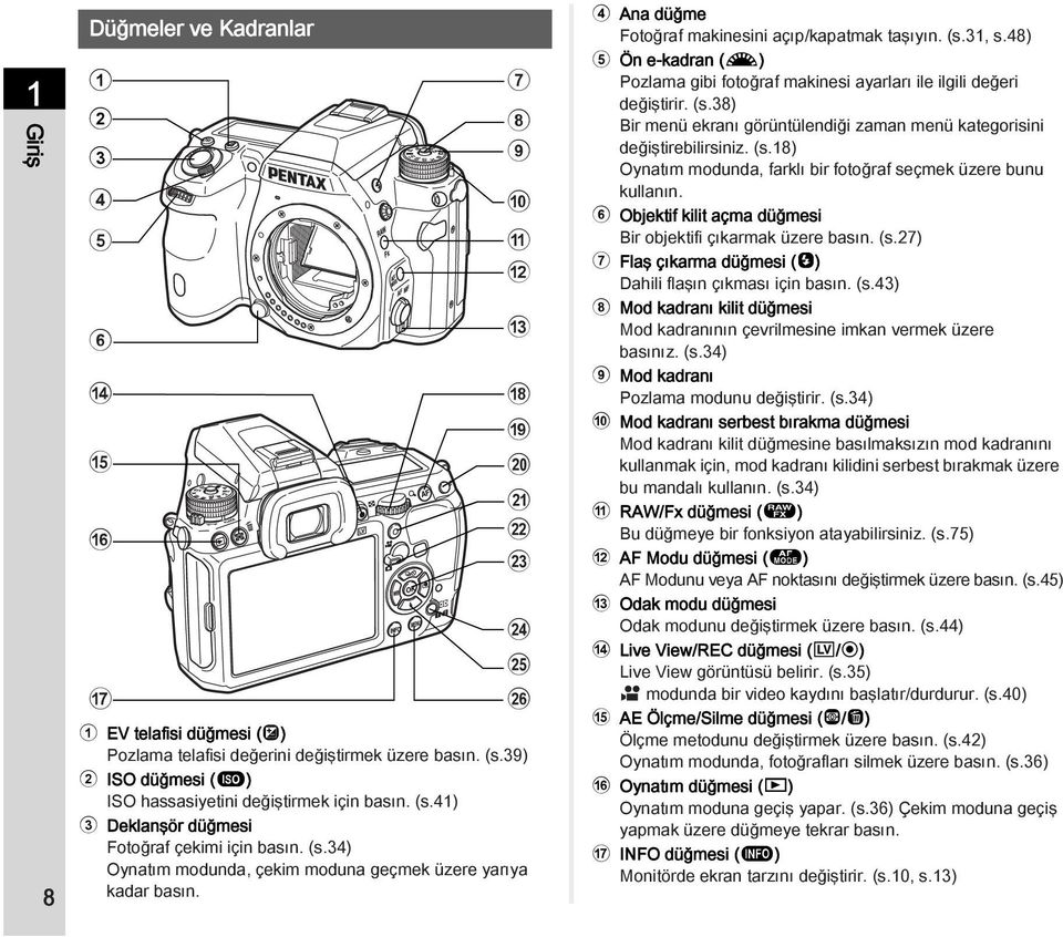 4 Ana düğme Fotoğraf makinesini açıp/kapatmak taşıyın. (s.31, s.48) 5 Ön e-kadran (Q) Pozlama gibi fotoğraf makinesi ayarları ile ilgili değeri değiştirir. (s.38) Bir menü ekranı görüntülendiği zaman menü kategorisini değiştirebilirsiniz.