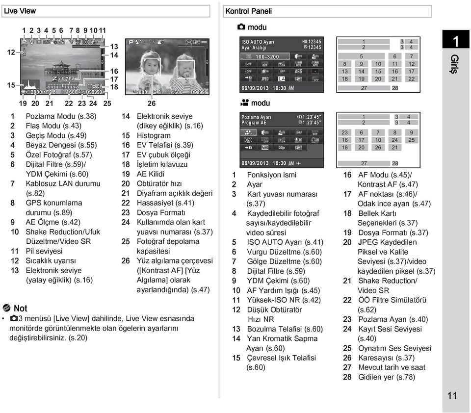 38) 2 Flaş Modu (s.43) 3 Geçiş Modu (s.49) 4 Beyaz Dengesi (s.55) 5 Özel Fotoğraf (s.57) 6 Dijital Filtre (s.59)/ YDM Çekimi (s.60) 7 Kablosuz LAN durumu (s.82) 8 GPS konumlama durumu (s.