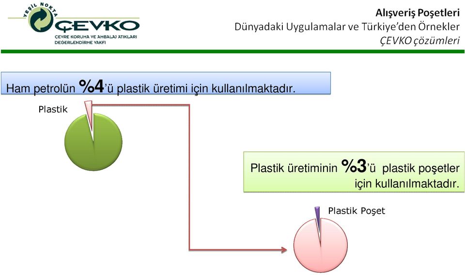 Plastik Plastik üretiminin %3 ü